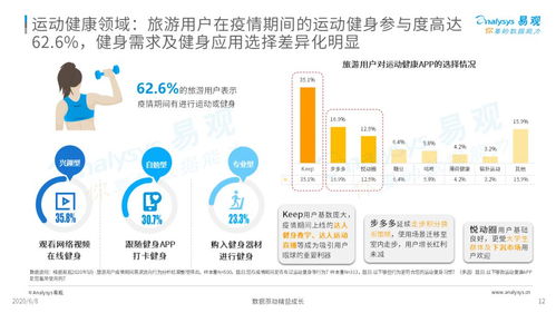 疫情宅家，如何与躁动的步伐和解——旅游用户疫情期数字行为分析