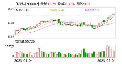 飞荣达 深耕前沿科技领域，为数字时代提供关键支撑