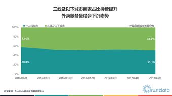 O2O与互联网数据中心 199IT在数据服务中的角色解析