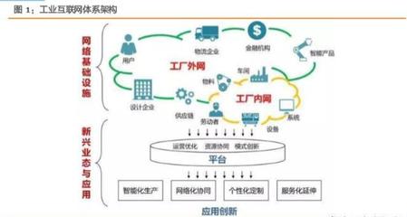 打造精准数据体系，赋能中国制造 工业互联网数据服务综合报告