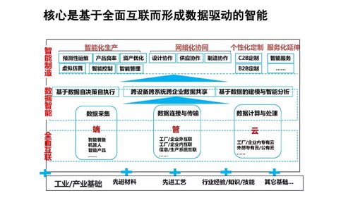 工业互联网及大数据环境下的智能制造
