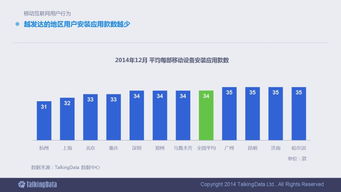 2014年移动互联网数据报告 90页深度解析行业变革