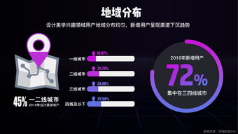 199it互联网数据资讯中心 专业数据服务赋能互联网时代