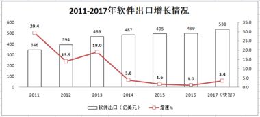 工信部与互联网数据中心 199it互联网数据服务的监管与发展
