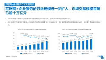 互联网企业服务行业 云与数据的融合革命
